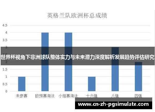 世界杯视角下非洲球队整体实力与未来潜力深度解析发展趋势评估研究