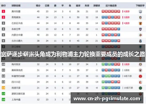 宽萨逐步崭露头角成为利物浦主力轮换重要成员的成长之路