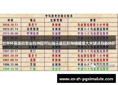 世界杯赛场赔率走势洲际对比揭示最后阶段暗藏重大关键深刻新转折 世界杯赛场赔率走势洲际对比揭示最后阶段暗藏重大关键深刻新转折