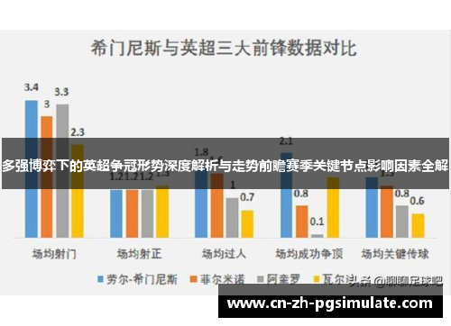 多强博弈下的英超争冠形势深度解析与走势前瞻赛季关键节点影响因素全解 多强博弈下的英超争冠形势深度解析与走势前瞻赛季关键节点影响因素全解