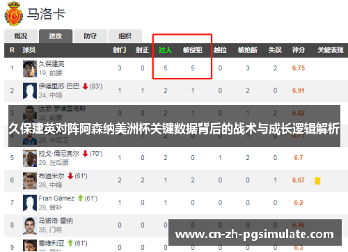 久保建英对阵阿森纳美洲杯关键数据背后的战术与成长逻辑解析