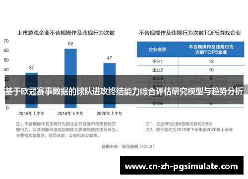 基于欧冠赛事数据的球队进攻终结能力综合评估研究模型与趋势分析