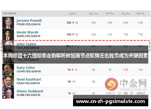 本周欧冠十六强赔率走势解析附加赛节点轮换左右胜负成为关键因素
