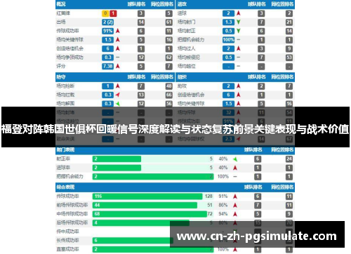 福登对阵韩国世俱杯回暖信号深度解读与状态复苏前景关键表现与战术价值