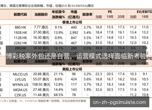 博彩税率外包还是自营,运营模式选择面临新考验 博彩税率外包还是自营,运营模式选择面临新考验